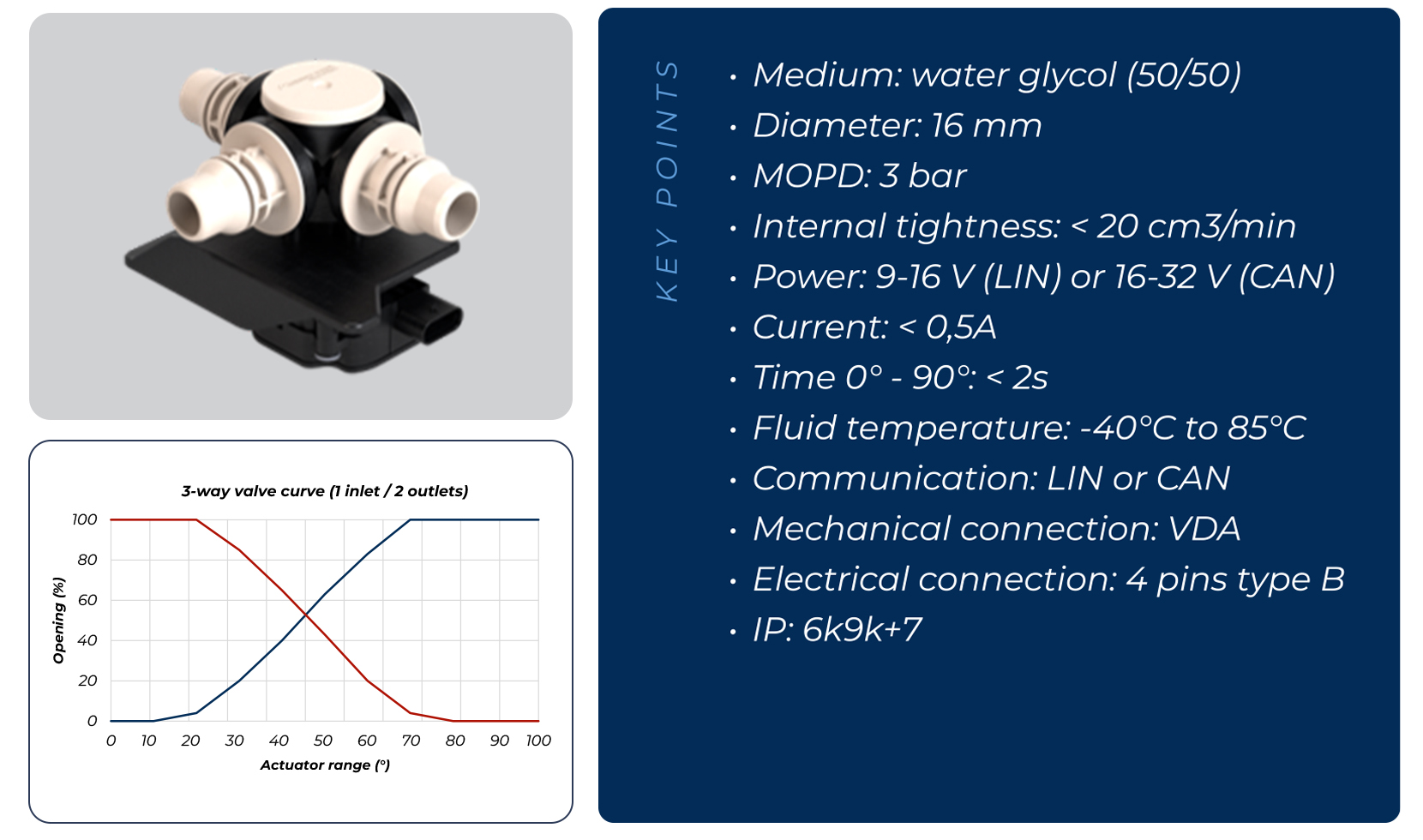 Electronic Coolant Control Valves Electronic Coolant Control Valves 3-way Valve