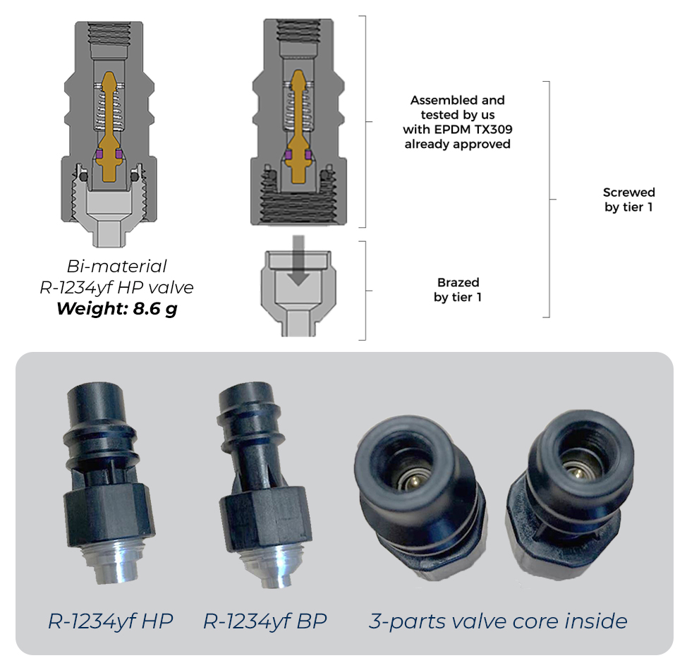 Refrigerant charging port - SAE standard