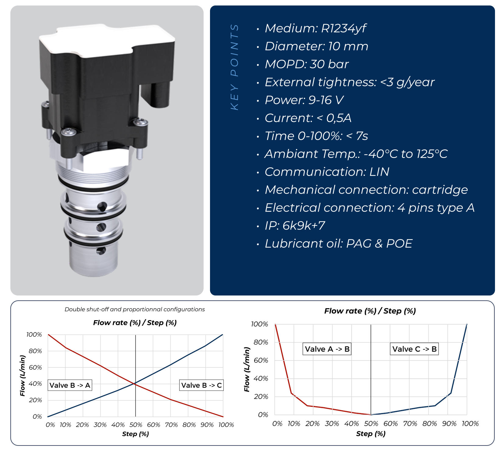 Electronic 3-way Valve