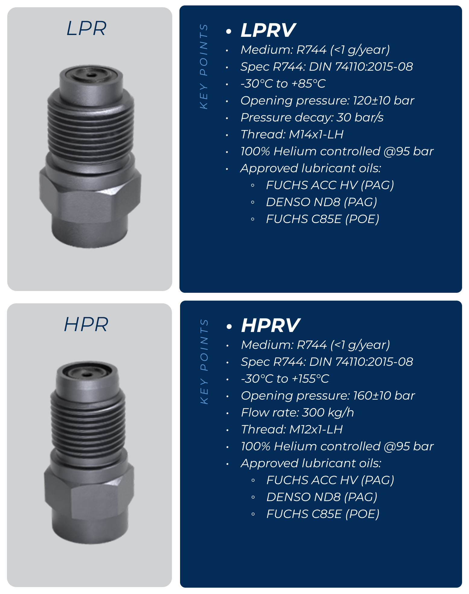 R744 Pressure Relief Valves R744 Pressure Relief Valves